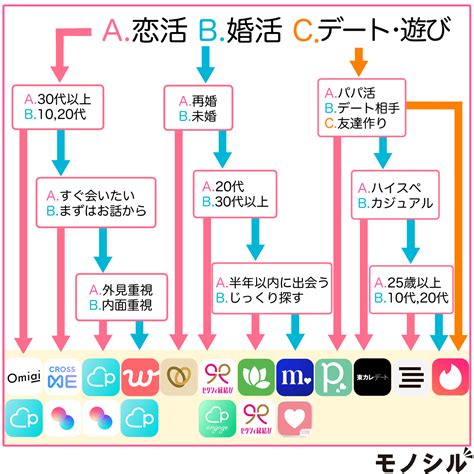 マッチングアプリ 栃木|栃木おすすめマッチングアプリ14選＆ペアーズの要注。